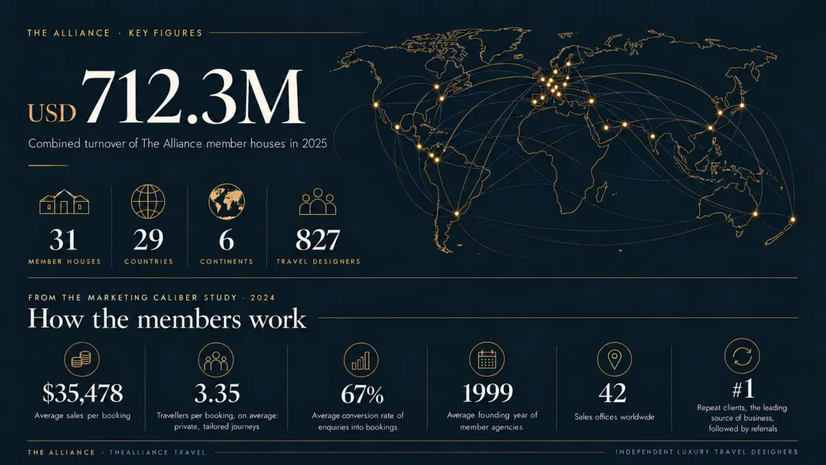The Alliance data 2024-2025